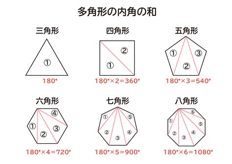 1260度 多角形|(1)内角の和が1260°である多角形は、何角形ですか。